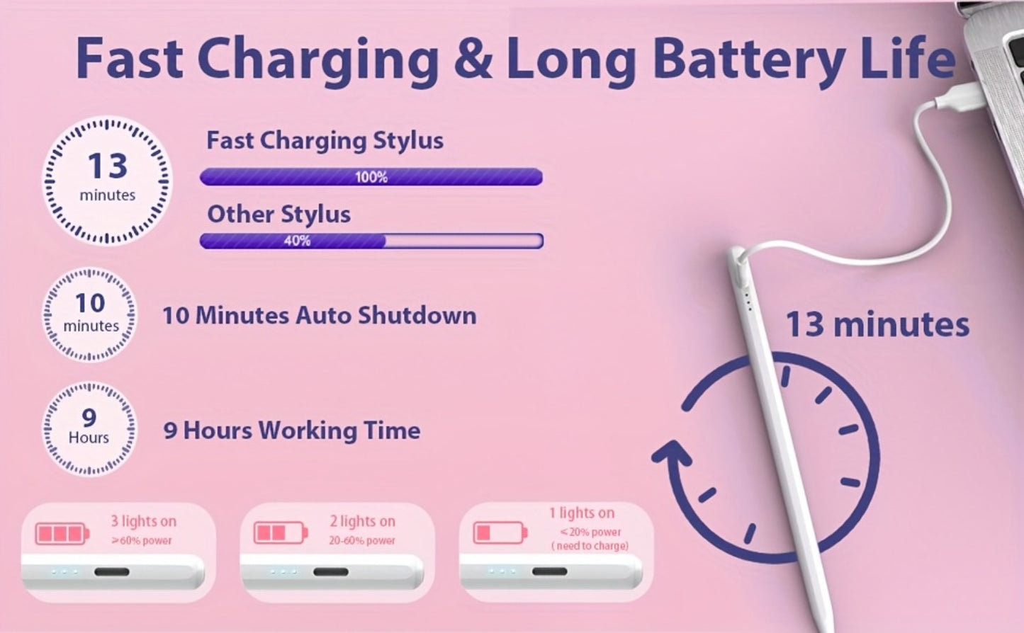 iPad Pencil 2nd Generation Magnetic Wireless Charging – Compatible with iPad Pro 11"/12.9", Air 3/4/5, Mini 5/6, iPad 6-10 (2018–2023), Includes 11 Replacement Tips – Student Gift