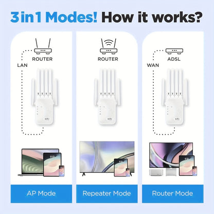CP3600 WiFi Repeater Signal Booster 2.4GHz Wide Coverage, One-Button WPS Setup, Flexible Antenna Rotation, Adjustable Signal Strength, CISA Certified, Enhanced Stability for Home Office Apartment