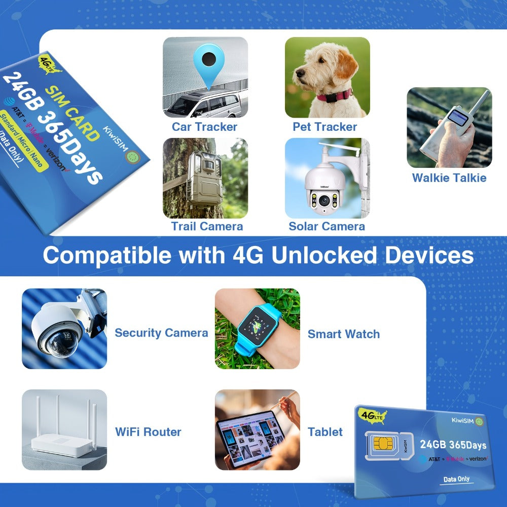 Prepaid Data SIM Card USA 4G LTE KIWISIM Auto-Switch AT&T & T-Mobile – No Contract No Monthly Fee, 6GB 8GB 24GB Plans for Security Cameras GPS Trackers Mobile Hotspots IoT Tablets Smartwatches