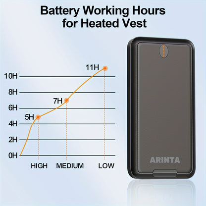 USB-C 5V Heated Vest Battery Pack 10000mAh 5V 2A Portable Power Bank for Heated Jacket Heated Gloves Smartphone Tablet Smartwatch Outdoor Winter Camping Hiking Skiing Travel