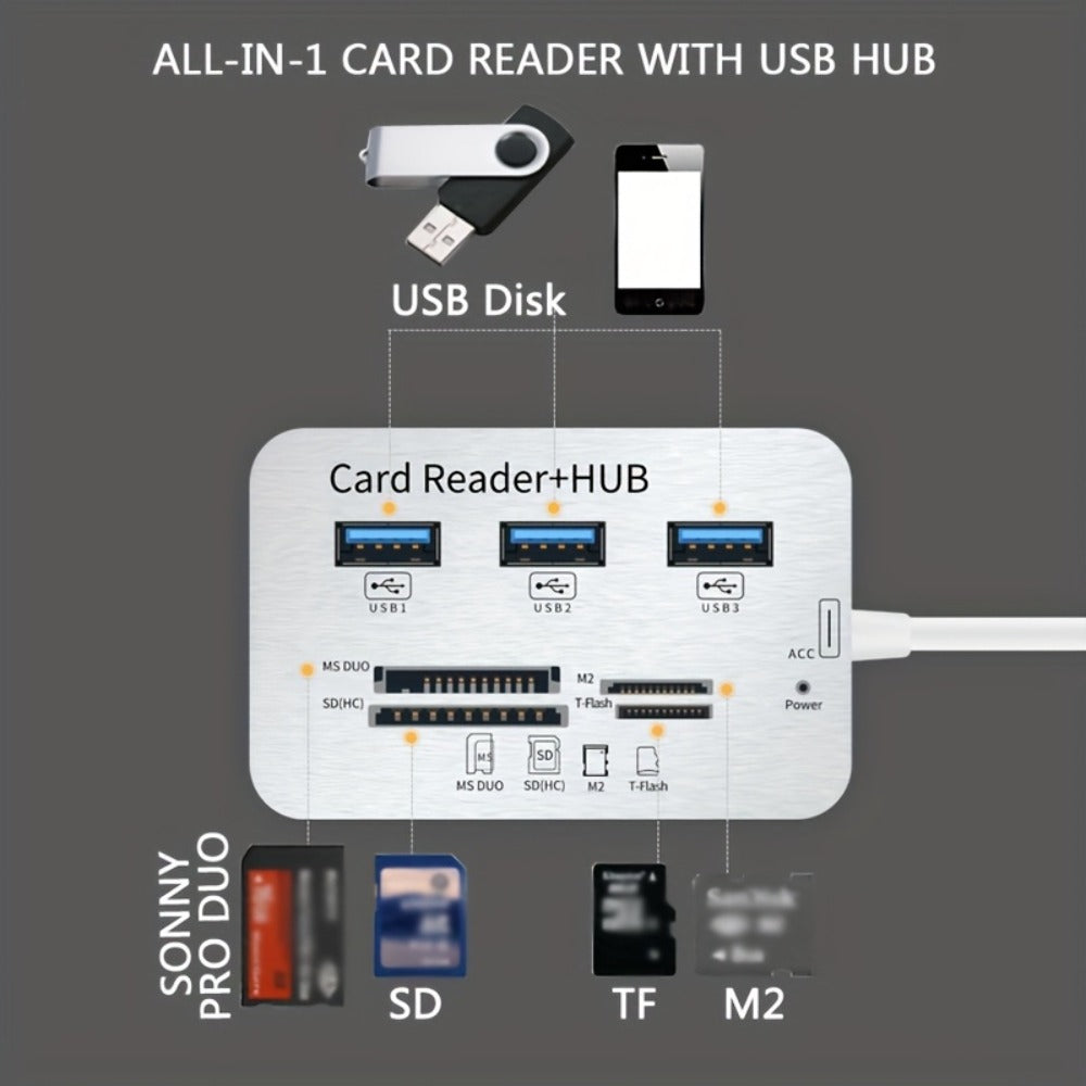 7-in-1 USB C Hub with SD TF MS M2 Memory Card Reader Adapter – 3 & 4 Port USB 3.0 Extender for PC, Laptop, MacBook, Mouse, Keyboard, Flash Drive, MMC