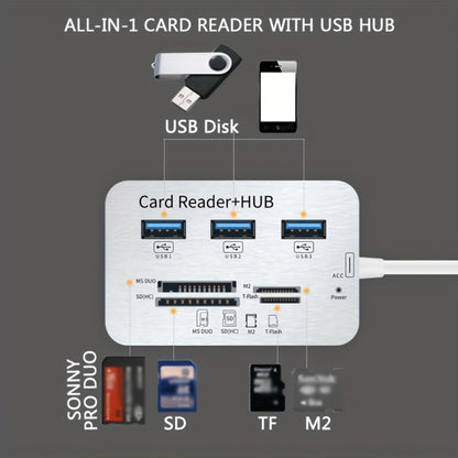 7-in-1 USB C Hub with SD TF MS M2 Memory Card Reader Adapter – 3 & 4 Port USB 3.0 Extender for PC, Laptop, MacBook, Mouse, Keyboard, Flash Drive, MMC