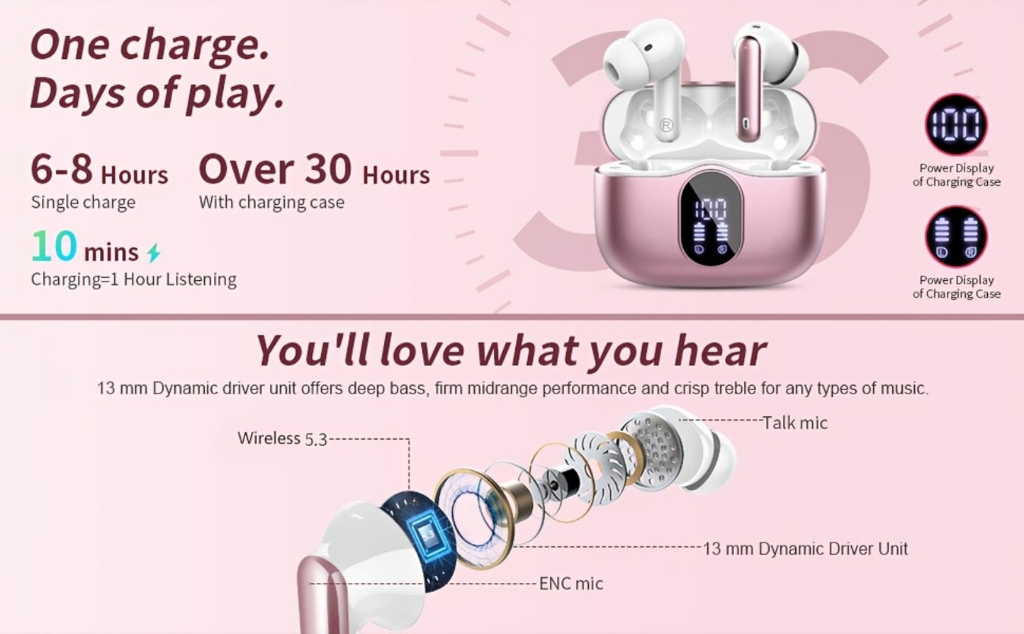 Bluetooth 5.3 Wireless Earbuds with Noise Cancelling Mic & LED Display, Deep Bass Stereo in-Ear Headphones, 36H Playback, Compatible with iPhone Android Laptop Tablet for Sports Gym Travel