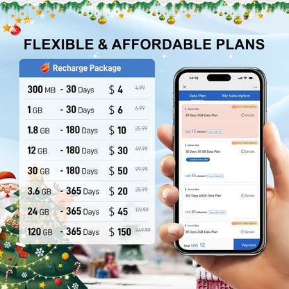 Prepaid Data SIM Card USA 4G LTE KIWISIM Auto-Switch AT&T & T-Mobile – No Contract No Monthly Fee, 6GB 8GB 24GB Plans for Security Cameras GPS Trackers Mobile Hotspots IoT Tablets Smartwatches