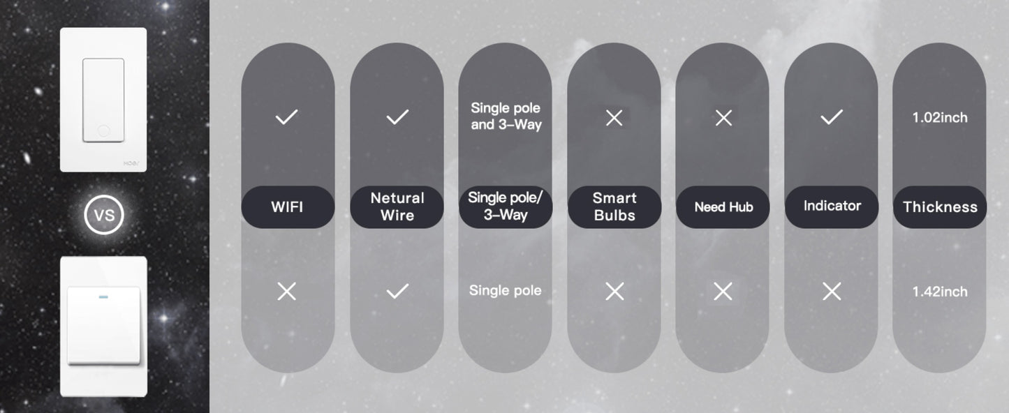 WiFi Smart Light Switch 4-Pack – MOES Star Ring Single Pole Wall Switch, Works with Alexa, Google Home & SmartThings, Tuya App, Schedule, Away Mode, Remote Control, Neutral Wire Required (White)