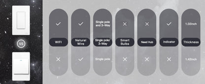 WiFi Smart Light Switch 4-Pack – MOES Star Ring Single Pole Wall Switch, Works with Alexa, Google Home & SmartThings, Tuya App, Schedule, Away Mode, Remote Control, Neutral Wire Required (White)