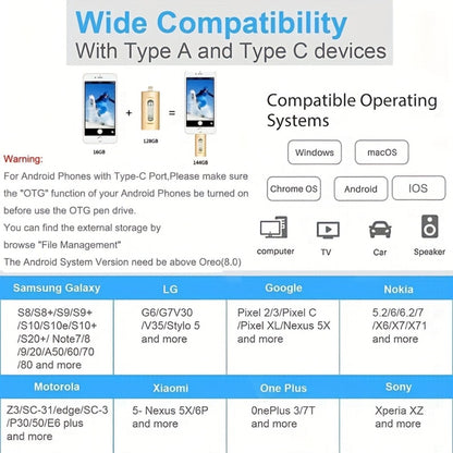 4-in-1 USB 3.0 Flash Drive 128GB 256GB for iPhone, Android, USB-C & PC – Ultra-Fast Data Transfer Thumb Drive Photo Stick Memory Stick with Lightning, Type-C, USB-A & Micro USB Ports