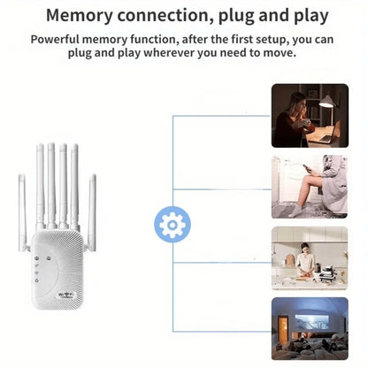 Ourlife WiFi Extender 11000 Sq Ft 6-Antenna 360° - 2.4GHz Signal Enhancer with Ethernet Port, Plug and Play, for Home Shopping Mall Coffee Shop Hotel Large Area Coverage