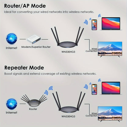 WAVLINK AC1200 WiFi Router 3-in-1 Dual Band 1200Mbps - 4x5dBi Antennas, Gigabit WAN LAN, Router Access Point Repeater Mode, Covers 1500 Sq Ft, Supports 128 Devices, WPA2 Security, Easy WPS Setup