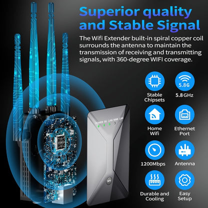Ethernet Port WiFi Booster 1200Mbps Dual Band 5GHz & 2.4GHz, Up to 89% Faster WiFi Extender, 2026 Latest Upgraded Internet Signal Repeater for Gaming Smart TV Remote Work Large Home, Black