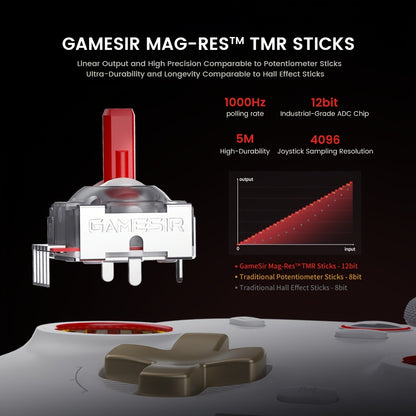 GameSir Cyclone 2 Wireless PC Controller with Mag-ResTMR Sticks, 1000Hz Report Rate, Hall Effect & Micro 2-in-1 Triggers, RGB Lighting & Charging Dock – Compatible with PC, Switch, iOS & Android