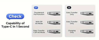 USB-C to HDMI 2.1 Cable 8K@60Hz 4K@144Hz, Aluminum Braided Thunderbolt 4/3 Compatible, 48Gbps HDCP 2.3 HDR, Type-C to HDMI Cord for MacBook Laptop Tablet Samsung Galaxy S24 to TV Monitor