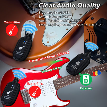 UHF Wireless Guitar System 100ft Range - Plug & Play, Noise-Free Transmission, 2 Transmitters & Receiver, Compatible with Electric Guitar Bass Violin Keyboard, Live Performance Stage Music Gear