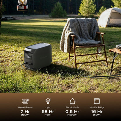 EcoFlow DELTA 3 1024Wh LiFePO4 Portable Power Station 1800W Output 60-Min Fast Charging Solar Generator with 30W GaN-C Charger for Home Backup Power Camping RV Emergency – App Control Storm Guard