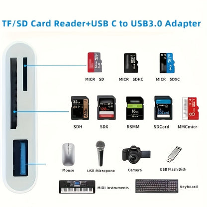 USB-C OTG SD Card Reader Adapter 2-Pack – Type-C to SD & Micro SD/TF Memory Card Reader for iPhone, Android, Windows Laptop | Camera Data Transfer Adapter