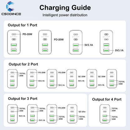 40W 4-Port USB-C Wall Charger 2-Pack PD 3.0 Fast Charging Block Cube – Multi-Port Charger for iPhone 15 14 13 12 XR SE iPad Pro Mini Air Google Pixel Android – Type-C Power Adapter Duo
