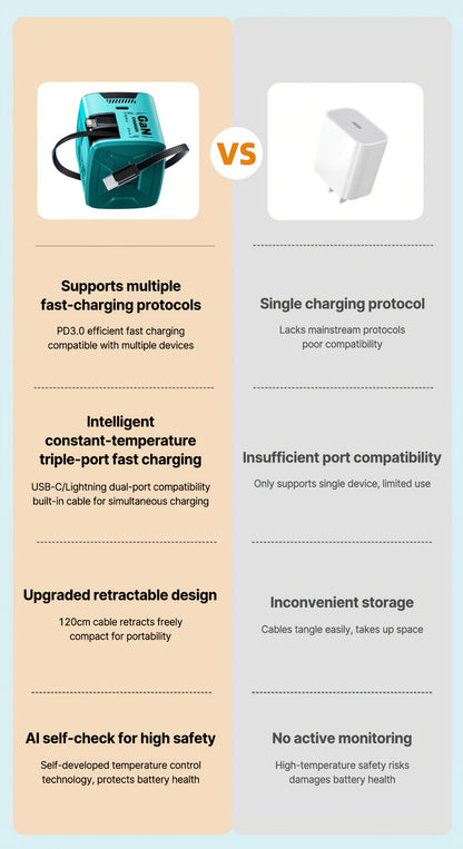GaN Charger 120W with Lightning & Type-C Retractable Cables 47in, Foldable Plug USB-C Wall Adapter – With or Without Cable Option for iPhone 17 16 15 Pro Max, Samsung Galaxy S25 S24, Android Devices