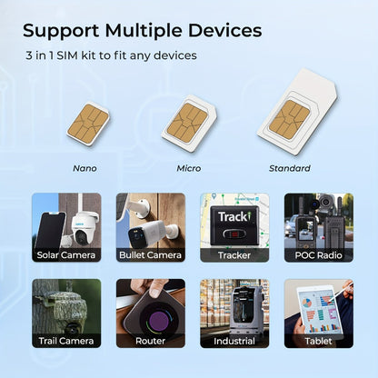 Prepaid Data SIM Card 2 Pack for Security Camera 5G 4G LTE USA – AT&T & T-Mobile No Contract Plug & Play, 3-in-1 for Solar Trail Cameras Routers IoT GPS Devices, 300MB Trial Plan, No Activation Fee