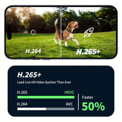 Solar WiFi Security Camera Indoor Outdoor – Dual Band 5G & 2.4GHz, Wire-Free Home Surveillance, Pet & Baby Monitor, Smartphone App Control, Rechargeable Solar Powered by Wesecuu