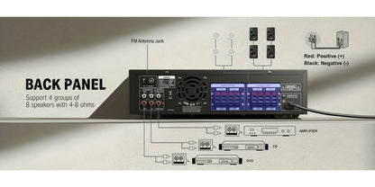 Donner 4-Channel Home Stereo Receiver Amplifier with USB SD FM Radio, Dual Mic Input Echo, RCA, LED Display for Home Sound System Karaoke Living Room