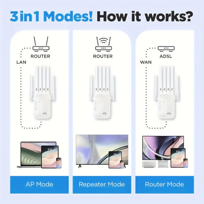 8500 Sq Ft WiFi Range Extender 6-Antenna - High-Speed Wireless Repeater with Ethernet Port, Plug and Play WPS Setup, for Home Office Online Gaming 4K Streaming, White