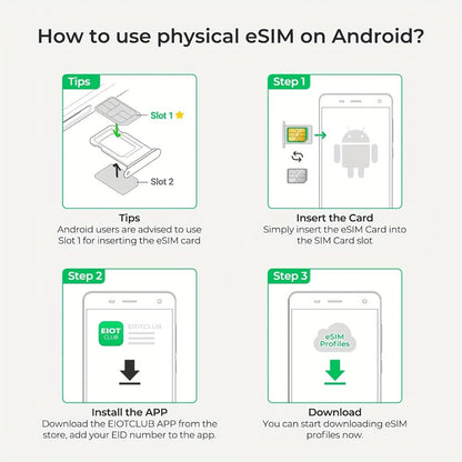 Global Travel eSIM Card EIOTCLUB Unlimited Downloads Store 8 Profiles – Works in Europe USA Japan China & 100+ Countries No Roaming Fees, Compatible with Android iPhone & GL.iNet Routers