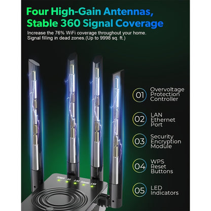 12880 Sq Ft WiFi Booster 1200Mbps Dual Band - Long Range Signal Extender Repeater Covers 105 Devices, Built-In Ethernet Port, WPS Easy Setup for Large Home Office Basement Garage Backyard