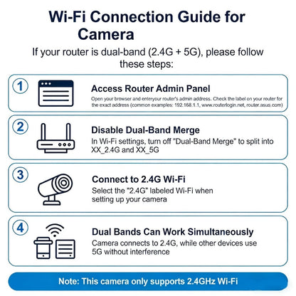 Dual Lens 3-Scene Security Camera WiFi Outdoor Indoor 355° Pan Tilt with Color Night Vision, AI Motion Sensor Alarm, Remote Monitoring, Cloud Storage & SD Card Up to 256GB – Wire-Free Home Surveillance