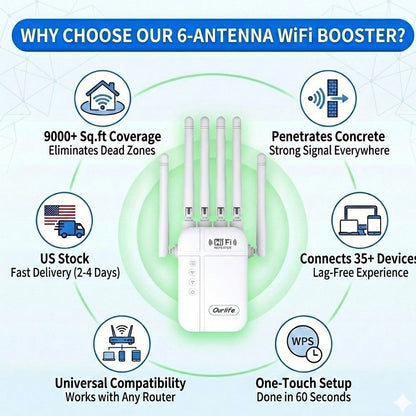WiFi Booster 1800Mbps 10000 Sq Ft 6-Antenna 360° - Covers 50 Devices, Ethernet Port, One-Click WPS Setup, Advanced Signal Amplifier for Large Home Office Basement Garage Backyard