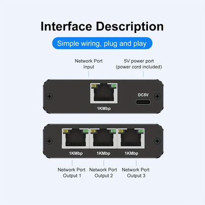 Gigabit Ethernet Splitter 1 to 3 – 1000Mbps PoE Network Splitter, 1 In 3 Out RJ45 Adapter for PC, Laptop, Router, TV, Starlink | Cat5/5e/6/7/8 Compatible, USB Powered, No Config Needed