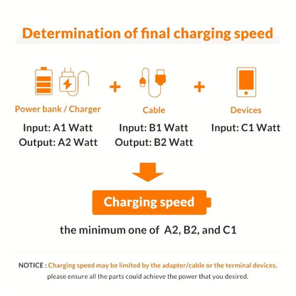 Type-C Fast Charge Cable for iPhone 17 16 15 Pro Max – USB-C to USB-C Charger Cord for Samsung Galaxy S25 S23 Ultra Xiaomi Android MacBook iPad | PD Phone Charging Cable Holiday Christmas Gift