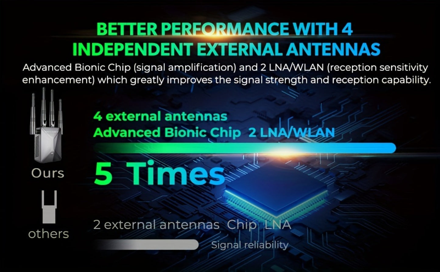 Ethernet Port WiFi Booster 1200Mbps Dual Band 5GHz & 2.4GHz, Up to 89% Faster WiFi Extender, 2026 Latest Upgraded Internet Signal Repeater for Gaming Smart TV Remote Work Large Home, Black