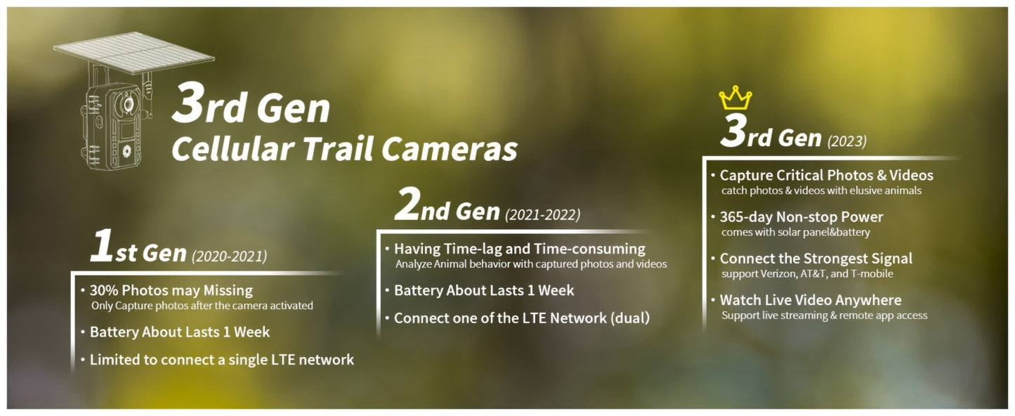 4G LTE Cellular Trail Camera Solar Powered with Night Vision & HD Live View – Built-in SIM Card, 0.2s Trigger Speed, IP65 Waterproof, No WiFi Needed, Hunting & Wildlife Camera