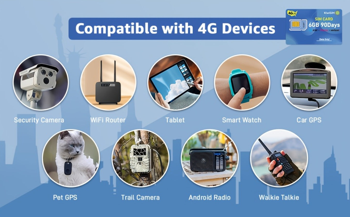 Prepaid Data SIM Card USA 4G LTE KIWISIM Auto-Switch AT&T & T-Mobile – No Contract No Monthly Fee, 6GB 8GB 24GB Plans for Security Cameras GPS Trackers Mobile Hotspots IoT Tablets Smartwatches