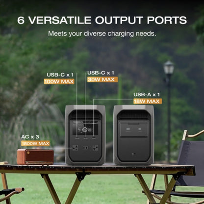 EcoFlow DELTA 3 1024Wh LiFePO4 Portable Power Station 1800W Output 60-Min Fast Charging Solar Generator with 30W GaN-C Charger for Home Backup Power Camping RV Emergency – App Control Storm Guard