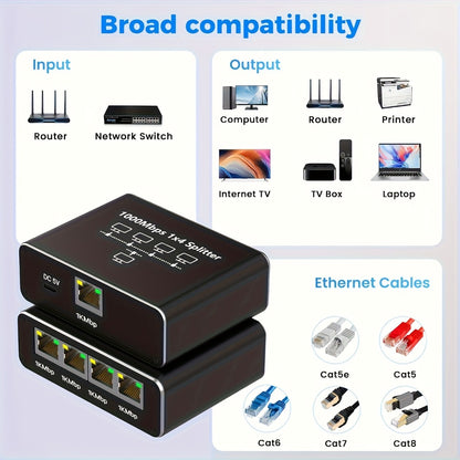 Gigabit Ethernet Splitter 1 to 4 Port 1000Mbps High-Speed LAN Network Adapter with USB Power Cable, Supports 4 Devices Simultaneously, Plug and Play RJ45 Hub for Home Office Gaming Smart TV NAS