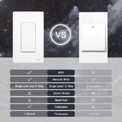 WiFi Smart Light Switch 4-Pack – MOES Star Ring Single Pole Wall Switch, Works with Alexa, Google Home & SmartThings, Tuya App, Schedule, Away Mode, Remote Control, Neutral Wire Required (White)