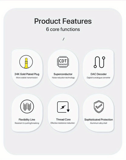 USB C to 3.5mm Audio Adapter with DAC Chip | SUNKANDI TRRS Headphone Jack Converter for iPhone 15 16 Galaxy S24 S23 iPad MacBook & All USB-C Devices – Hi-Fi Car Stereo Cord