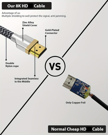 HDMI 2.1 Cable 8K 48Gbps Ultra High Speed Braided Nylon – 4K@120Hz, eARC, VRR, HDR10+, Dolby Vision, HDCP 2.3 – PS5, Roku TV, Blu-Ray, HDTV – 3.3/6.6/10/15ft