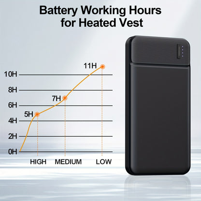 5V Heated Jacket Battery Pack 10000mAh PD 22.5W Quick Charge Portable Power Bank for Heated Vest Heated Gloves Heated Clothes Smartphone Tablet Outdoor Winter Camping Skiing Travel