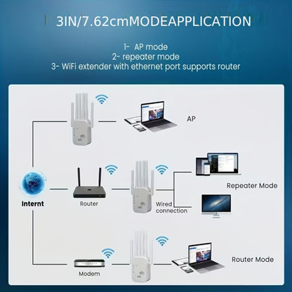 AX1200 WiFi 6 Mesh Extender 15888 Sq Ft Coverage, 135+ Devices, OFDMA, Gigabit Ethernet Port, Alexa Compatible, CISA Certified, Dual Band 2.4GHz & 5GHz, One-Touch Setup, White
