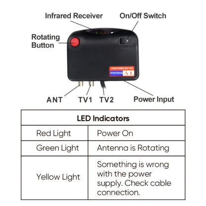 Amplified Outdoor TV Antenna 150 Mile Range – Motorized 360° Rotation, UHF VHF 4K 1080P, Wireless Remote, Supports 2 TVs, 33ft RG6 Coax Cable, Coaxial Grounding Block & Installation Rod Included