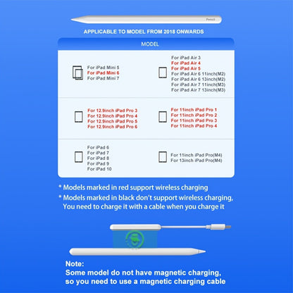 iPad Stylus Pencil 2nd Generation Magnetic Wireless Charging Palm Rejection Tilt Sensitivity Compatible with iPad Pro 11 12.9 2018-2024 iPad Air 3-6 iPad Mini 5-7 iPad 6th-10th Gen Includes 3 Tips – White