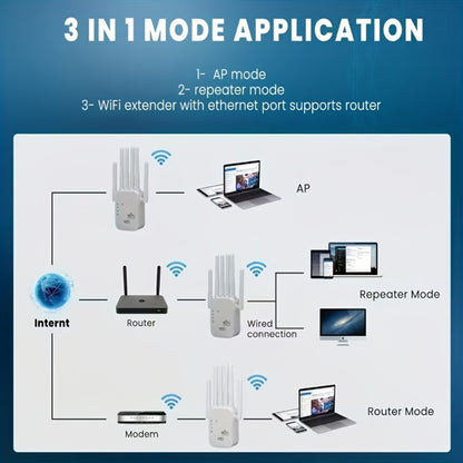 6-Antenna WiFi 6 Range Extender 1200Mbps Dual Band 2.4GHz & 5GHz Mesh Network Booster, One-Click WPS Setup, Full Home Coverage for Smart TV Gaming Console Smartphone Tablet, White