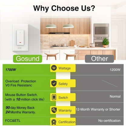 3-Way WiFi Smart Light Switch – Gosund Single-Pole & 3-Way Wall Switch, Works with Alexa & Google Home, Schedule, Timer, Voice & App Control, No Hub, Neutral Wire Required, FCC Certified (1/2/4 Pack)