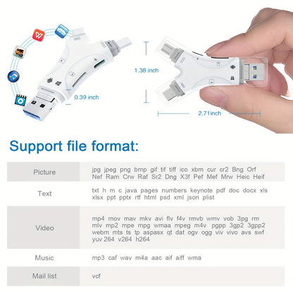 4-in-1 SD Card Reader for iPhone iPad Android Mac PC Camera – Micro SD TF Card Adapter with USB, USB-C, Micro USB & Lightning, Trail Camera Viewer, Portable Memory Card Reader 512GB Support